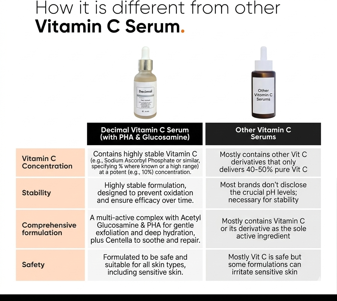Decimal Ultra Whitening Beauty Serum